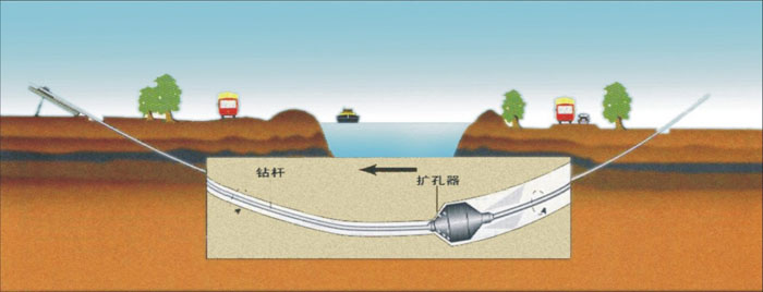 玉州非开挖